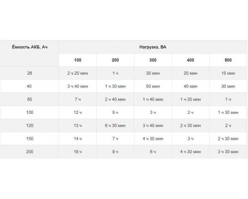 ИБП для систем отопления со встроенным стабилизатором (Line-Interactive) TEPLOCOM-500+ (517)