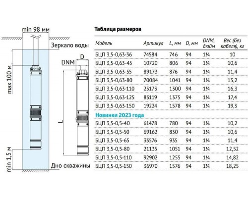 89173 UNIPUMP Погр. центр. электронасос БЦП 3,5-0,63-55 (750 Вт,1 м) (89173) 89173 UNIPUMP Погр. центр. электронасос БЦП 3,5-0,63-55 (750 Вт,1 м) (89173)