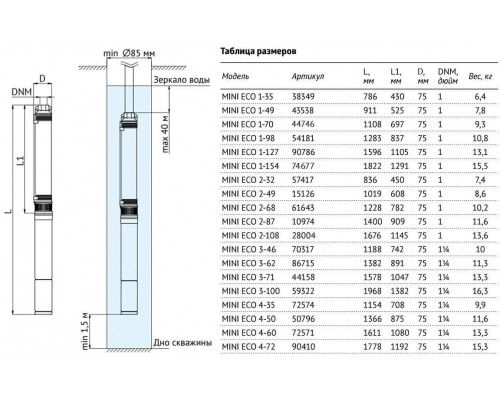 72659 UNIPUMP Погружной насос 3  MINI ECO 1-50 (370 Вт, кабель-15м) (72659)