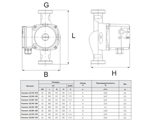 Циркуляционный насос Rommer 25/80-180 (RCP-0002-2581801)