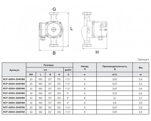 Циркуляционный насос ROMMER Profi 25/80-180 (RCP-0004-2580180)