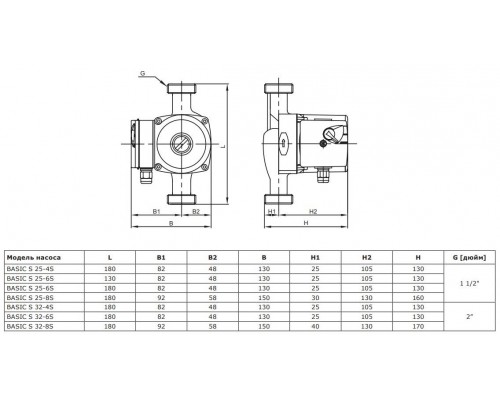 Циркуляционный насос SHINHOO BASIC S 32-8S 180 (71211006)