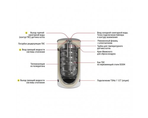Бойлер косвенного нагрева напольный KRATS Comfort 210 л., белый (BKNCW-300)