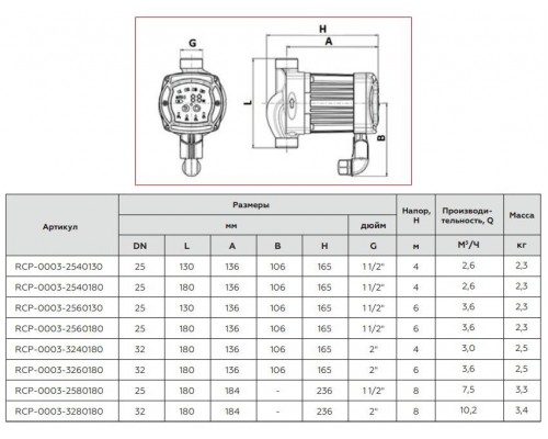 Циркуляционный насос ROMMER ERTI 25/40-180 (RCP-0003-2540180)
