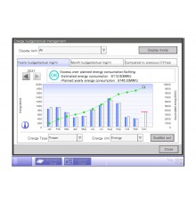Продление программного обеспечения DCM008A51