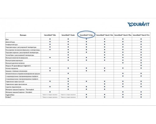 Duravit D-Neo Унитаз подвесной 37x57см., SensoWash c крышкой-биде, пульт ДУ, подогрев, подсветка, 220в, цвет: белый. 654000012004300 Duravit D-Neo Унитаз подвесной 37x57см., SensoWash c крышкой-биде, пульт ДУ, подогрев, подсветка, 220в, цвет: белый. 654000012004300