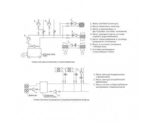 Циркуляционный насос SHINHOO BASIC 25-12S 180 (71211010) Циркуляционный насос SHINHOO BASIC 25-12S 180 (71211010)