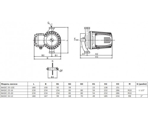 *71211011 Shinhoo BASIC 32-12 180 1x230V (71211011)