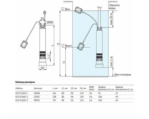 Насос погружной колодезный UNIPUMP ECO FLOAT-3 с поплавковым выключателем (98919) Насос погружной колодезный UNIPUMP ECO FLOAT-3 с поплавковым выключателем (98919)