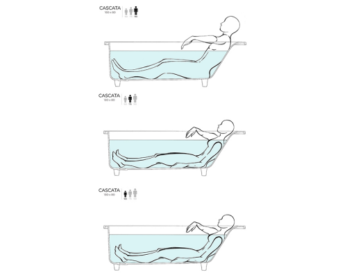 Salini Cascata Встраиваемая ванна 170x70x55.2см., ножки, сифон, мат-л: S-Sense, цвет: белый глянцевый. 104413G Salini Cascata Встраиваемая ванна 170x70x55.2см., ножки, сифон, мат-л: S-Sense, цвет: белый глянцевый. 104413G