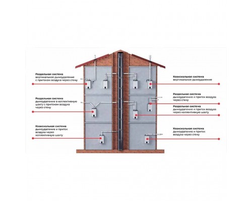 Конденсатоотводчик коаксиальный Т-образный ROMMER D 60/100 (RCA-6010-000103)