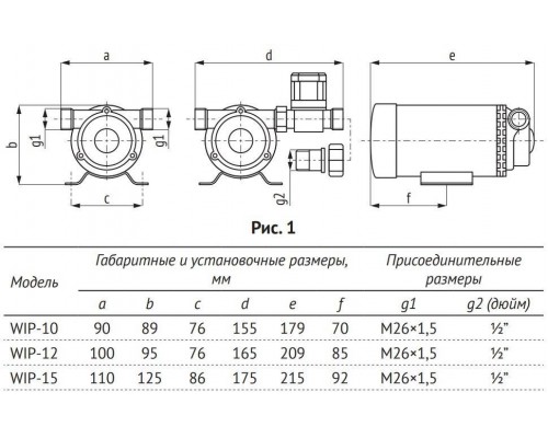 Насос для повышения давления UNIPUMP WIP-10 (21106)