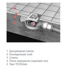 TECE Трап низкий сантехнический с декоративной решеткой basic, DN 50, боковой выход. 3015008