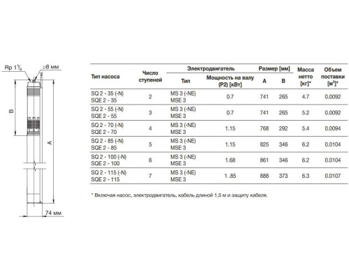 Насос скважинный/ бытовой Grundfos SQE 2 - 115 (96510155)
