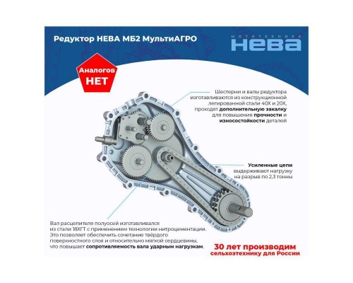 Мотоблок Нева МБ2 Мульти АГРО-ZS (GB225)