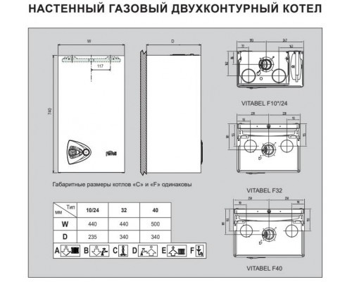 Газовый настенный котел Ferroli Vitabel F18 двухконтурный, турбированный (ZL0BYJ4JYA) Газовый настенный котел Ferroli Vitabel F18 двухконтурный, турбированный (ZL0BYJ4JYA)