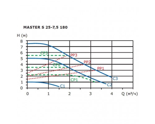 Циркуляционный насос SHINHOO MASTER S 25-7.5 180 (71111004) Циркуляционный насос SHINHOO MASTER S 25-7.5 180 (71111004)