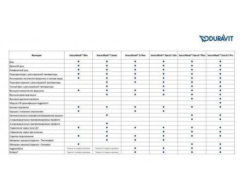 Duravit DuraStyle Унитаз подвесной 62х37см, для крышки-биде Sensowash Slim, цвет: белый . 2537590000,  611200002000300