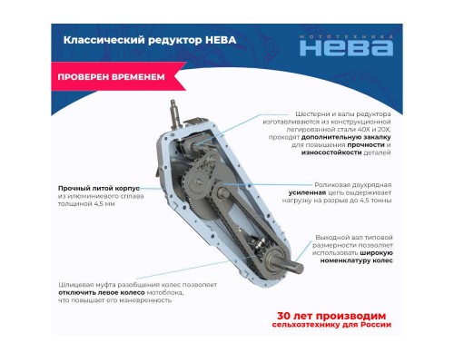 Мотоблок Нева МБ2- ZS (GB225)