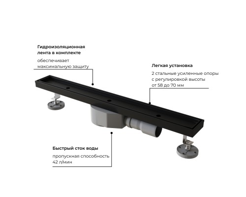 Душевой трап RGW SDR-08B Душевой трап RGW SDR-08B