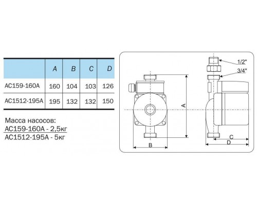 Насос циркуляционный AQUARIO AC 1512-195A (5512) Насос циркуляционный AQUARIO AC 1512-195A (5512)