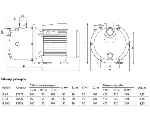 Поверхностный насос UNIPUMP JS 100 83955 (83955) Поверхностный насос UNIPUMP JS 100 83955 (83955)