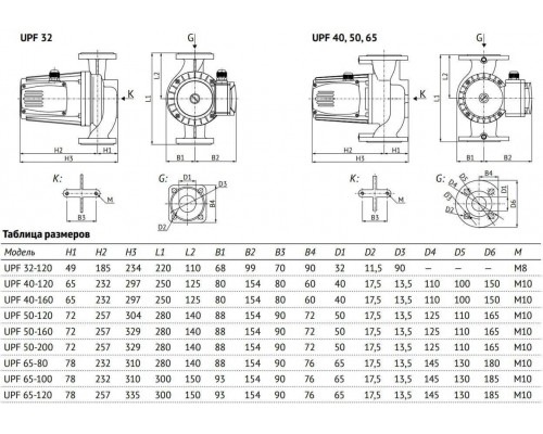Насос циркуляционный UNIPUMP UPF 50-160 280 (10092) Насос циркуляционный UNIPUMP UPF 50-160 280 (10092)