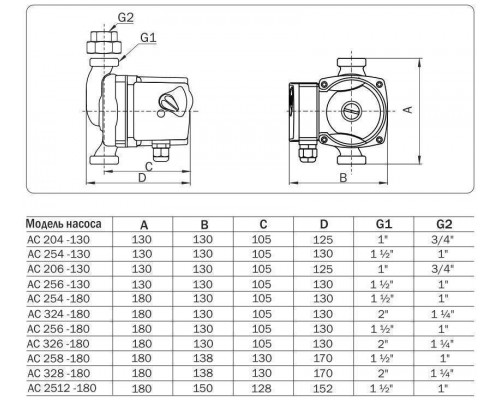 Насос циркуляционный AQUARIO AC 2512-180 (5212) Насос циркуляционный AQUARIO AC 2512-180 (5212)