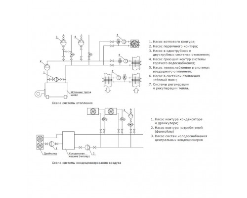 Циркуляционный насос Shinhoo MEGA+ 32-12 (71121012)