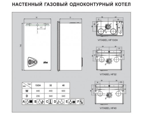 Газовый настенный котел Ferroli Vitabel HF 40 одноконтурный, турбированный (GCBYAK6A)