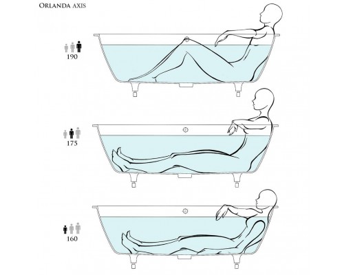 Salini Orlanda Axis Встраиваемая ванна на ножках 180х80х60cм., материал: S-Sense, цвет: белый матовый. 103212M,  23101H