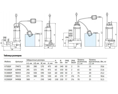 Фекальный насос UNIPUMP FEKACUT V1300DF (90433) Фекальный насос UNIPUMP FEKACUT V1300DF (90433)