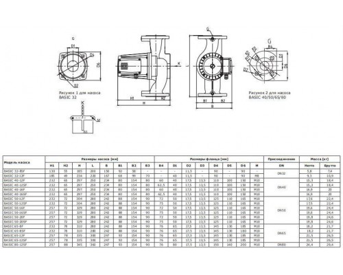 Циркуляционный насос SHINHOO BASIC 40-16SF 250 3x380V (71222002) Циркуляционный насос SHINHOO BASIC 40-16SF 250 3x380V (71222002)