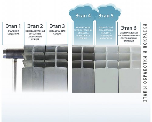 Радиатор биметаллический Fondital Alustal Super 500/100, 10 секций. R901034I10