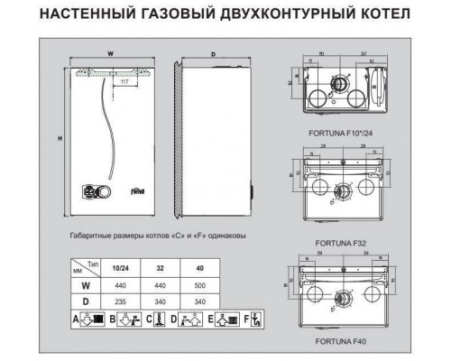 Газовый настенный котел Ferroli Fortuna F 18 двухконтурный, турбированный (GCKG4KYA) Газовый настенный котел Ferroli Fortuna F 18 двухконтурный, турбированный (GCKG4KYA)
