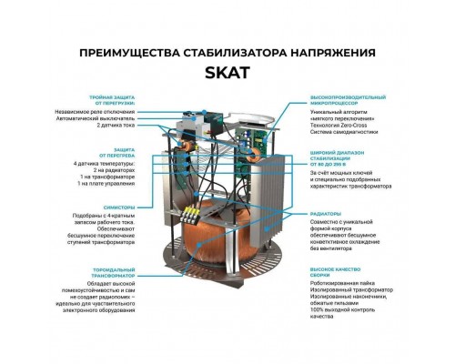 Стабилизатор напряжения для всего дома SKAT STL-10000 (707)