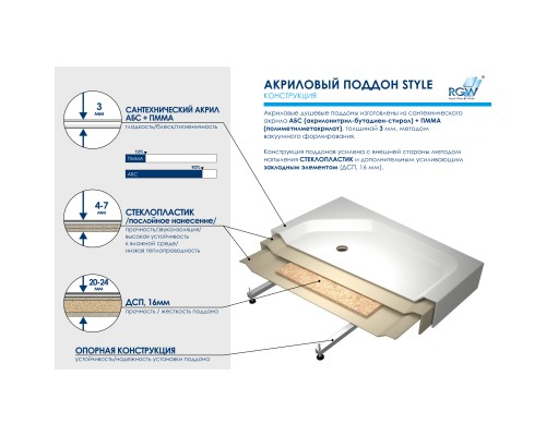 Душевой поддон трапеция RGW STYLE-TR  1000x1000