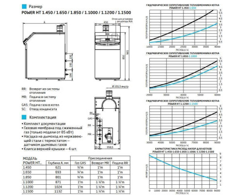 Газовый напольный котел Baxi Power HT 1.450 конденсационный (WHS43104560-)