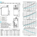 Газовый напольный котел Baxi Power HT 1.450 конденсационный (WHS43104560-)