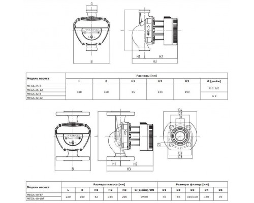 Циркуляционный насос SHINHOO MEGA 32-8 180 (71121003) Циркуляционный насос SHINHOO MEGA 32-8 180 (71121003)