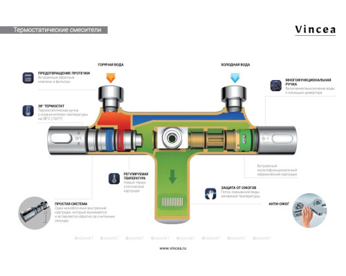 Душевая стойка Vincea Next VSFS-1N1TCH хром