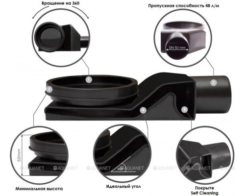 Душевой лоток Pestan Confluo Frameless Line Black Matte 13701323, 950мм