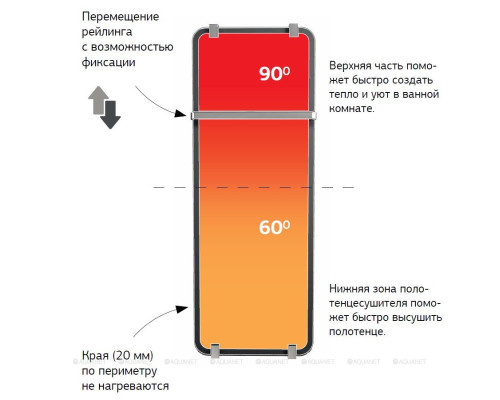 Полотенцесушитель электрический Allen Brau Infinity 120x44 с рейлингом 2.0 и креплением, черный матовый
