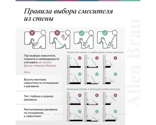 Смеситель для ванны Allen Brau Priority 5.31A11-31 (с внутренней частью, 3 выхода) черный матовый