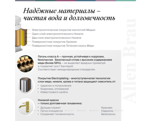 Верхний душ Allen Brau Priority 5.31017-BN никель браш