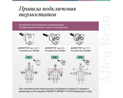 Смеситель для душа Allen Brau Priority 5.31113-31 (с внутренней частью, 1 выход) черный матовый